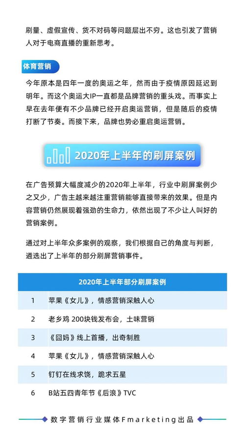 《2020年數字營銷行業年鑒 內容營銷、創意營銷與數字文化創意內容應用服務》